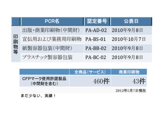 まだ少ない、実績！
 
