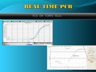 REAL TIME PCR
  PCR EM TEMPO REAL




                      http://ldmvet.com.br/fotos.html#
 