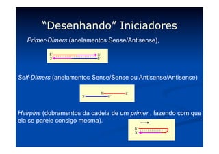 (c) Evitar las secuencias repetidas
5’-NNNNNNNNNNNNNTATA-3’
5’-NNNNNNNNNNNNNTATA-3’

“Desenhando” Iniciadores

3´ repetido
5´

5’-NNNNNNNNTATA-3’
3’-ATATNNNNNNNN-5’

3´

PCR

Primer-Dimers (anelamentos Sense/Antisense),
3´

5´

Facultad de Farmacia y Bioquímica, UBA

5´
3´
(c) Evitar las secuencias repetidas
3´

5´-TATANNNNNNNNNNNNN-3´
5´-TATANNNNNNNNNNNNN-3´

5´

5´-TATANNNNNNNN-3´
3´-NNNNNNNNATAT-5´

Dímero de primer

5´ repetido

Facultad de Farmacia y Bioquímica, UBA

5´
Self-Dimers (anelamentos3´Sense/Sense ou Antisense/Antisense)
PCR
3´

5´

(c) Evitar las secuencias repetidas
5´

5’-NNNNNNNNNNNGCATGC-3’
3´
5´
5’-NNNNNNNNNNNNNNNNN-3’

3´

5’-NNNNNNNNNNNGCA
3’-CGT

Formación no hay extensión
de horquillas

Hairpins (dobramentos da cadeia de um primer , fazendo com que
5´
PCR
3´
ela se pareie consigo mesma).
3´

5´

5´
3´

Productos de PCR no deseados

 