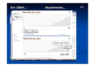 Em 2004...

Atualmente...

14983

2013: 3667

PCR

 
