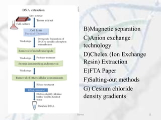 B)Magnetic separation
C)Anion exchange
technology
D)Chelex (Ion Exchange
Resin) Extraction
E)FTA Paper
F)Salting-out methods
G) Cesium chloride
density gradients
Barna 11
 