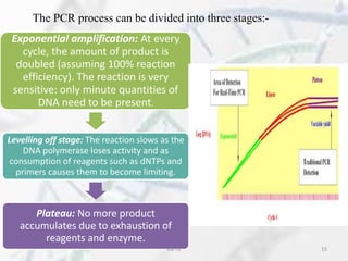 The PCR process can be divided into three stages:-
Exponential amplification: At every
cycle, the amount of product is
doubled (assuming 100% reaction
efficiency). The reaction is very
sensitive: only minute quantities of
DNA need to be present.
Levelling off stage: The reaction slows as the
DNA polymerase loses activity and as
consumption of reagents such as dNTPs and
primers causes them to become limiting.
Plateau: No more product
accumulates due to exhaustion of
reagents and enzyme.
Barna 15
 