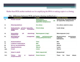 PCR and type of PCR | PDF