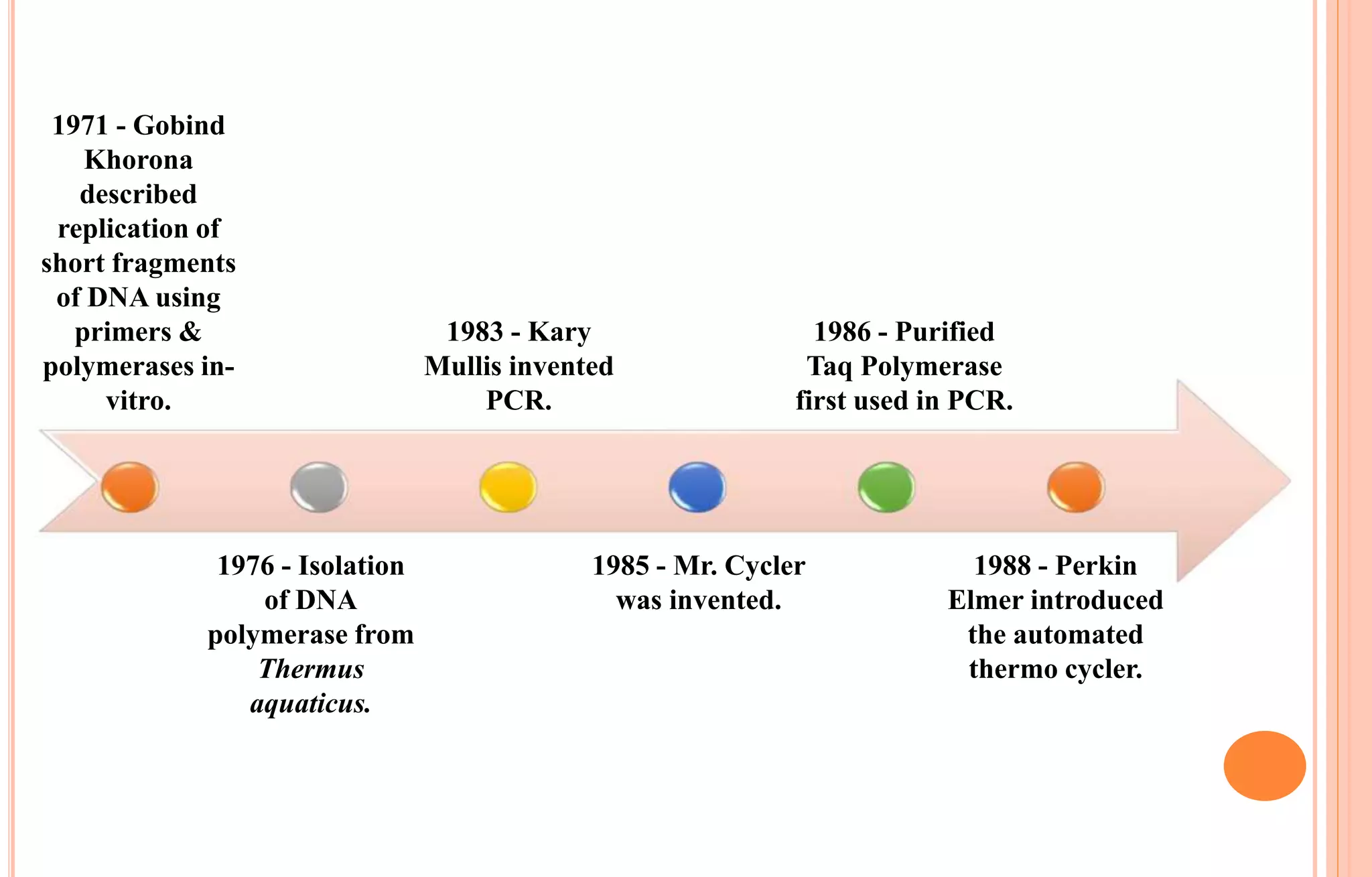 Polymerase Chain Reaction | PPTX