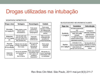 Drogas utilizadas na intubação
Rev Bras Clin Med. São Paulo, 2011 mai-jun;9(3):211-7
 