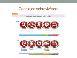 Cadeia de sobrevivência
 