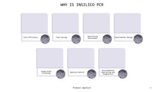 Pranavi Uppuluri 10
Cost-Efficiency Time Savings
Specificity
Assessment
Experimental Design
Large-Scale
Screening
Quality Control
Environmental
Monitoring and
Diagnostics
WHY IS INSILICO PCR
 