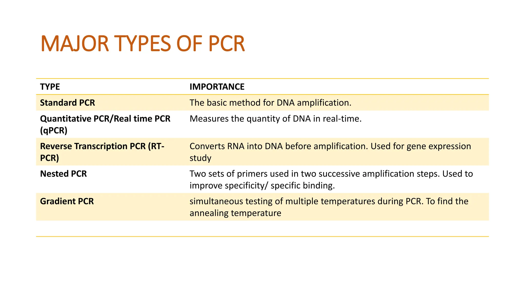 Polymerase Chain Reaction PCR Steps And Application PDF