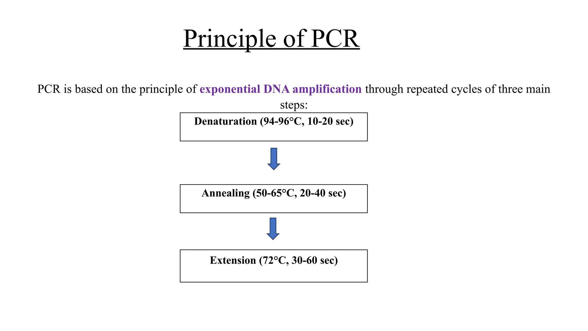 PCR(Polymerase chain reaction) and its types | PPTX