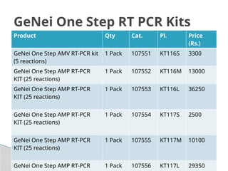Polymerase Chain Reaction a technique used in Molecular Biology | PPTX