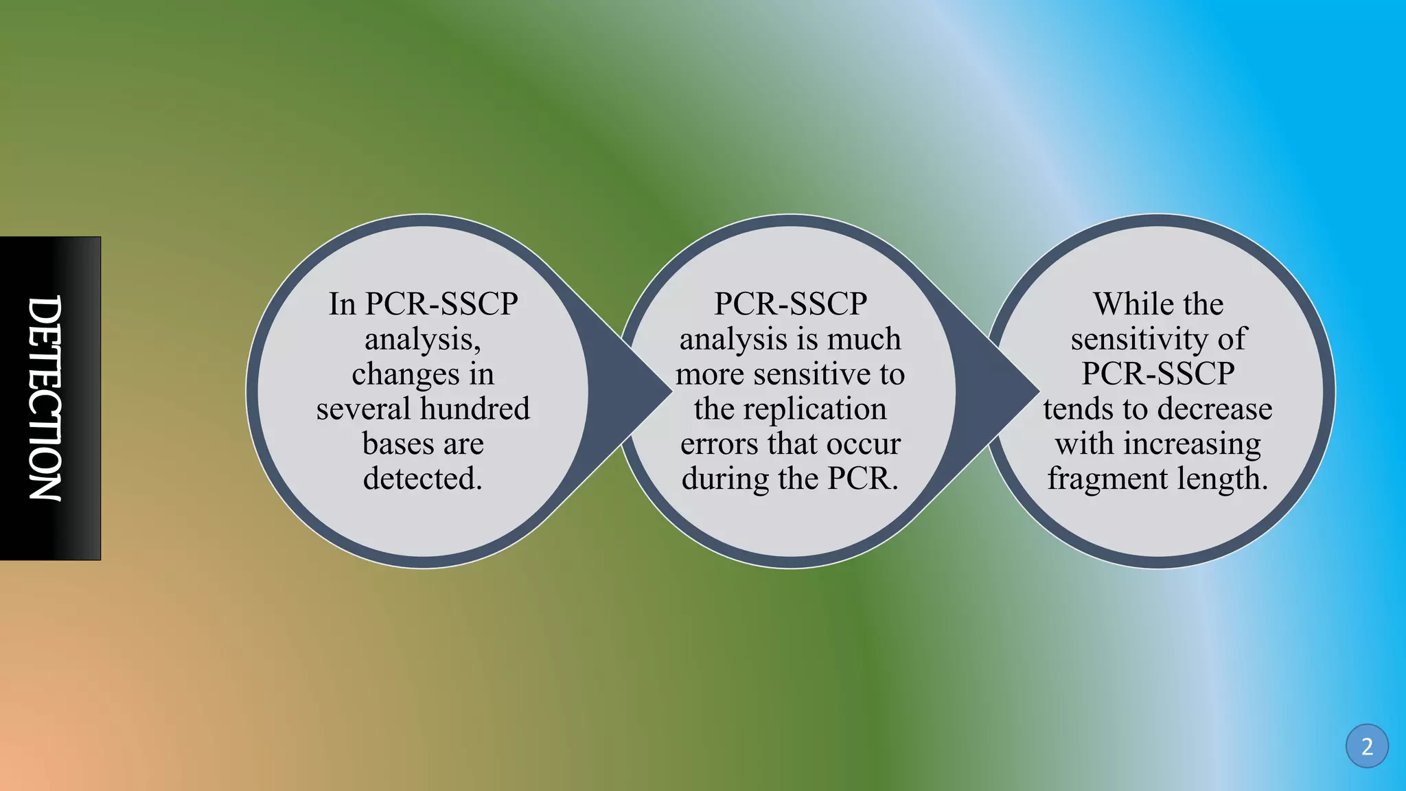 While the
sensitivity of
PCR-SSCP
tends to decrease
with increasing
fragment length.
PCR-SSCP
analysis is much
more sensitive to
the replication
errors that occur
during the PCR.
In PCR-SSCP
analysis,
changes in
several hundred
bases are
detected.
DETECTION
2
 