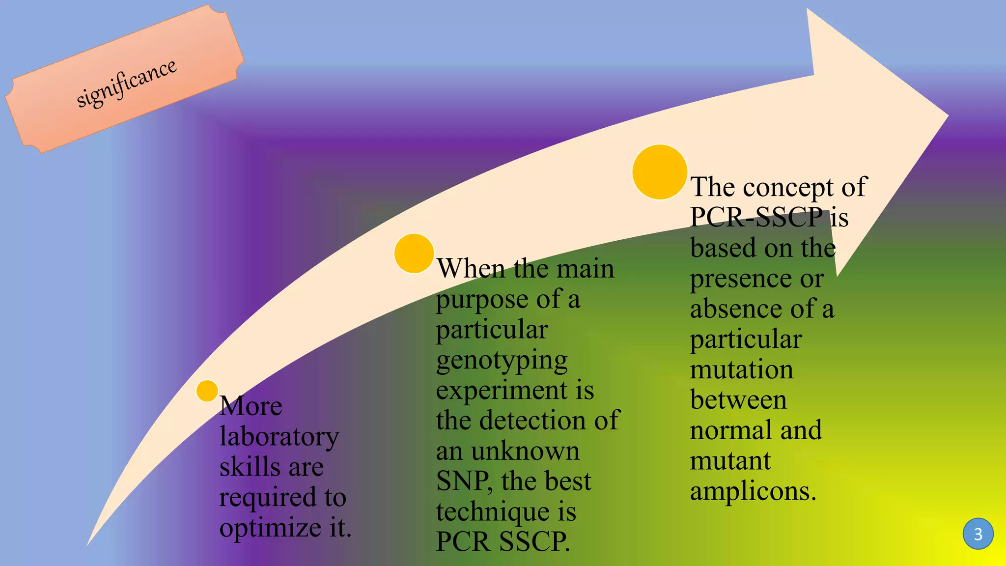 More
laboratory
skills are
required to
optimize it.
When the main
purpose of a
particular
genotyping
experiment is
the detection of
an unknown
SNP, the best
technique is
PCR SSCP.
The concept of
PCR-SSCP is
based on the
presence or
absence of a
particular
mutation
between
normal and
mutant
amplicons.
3
 