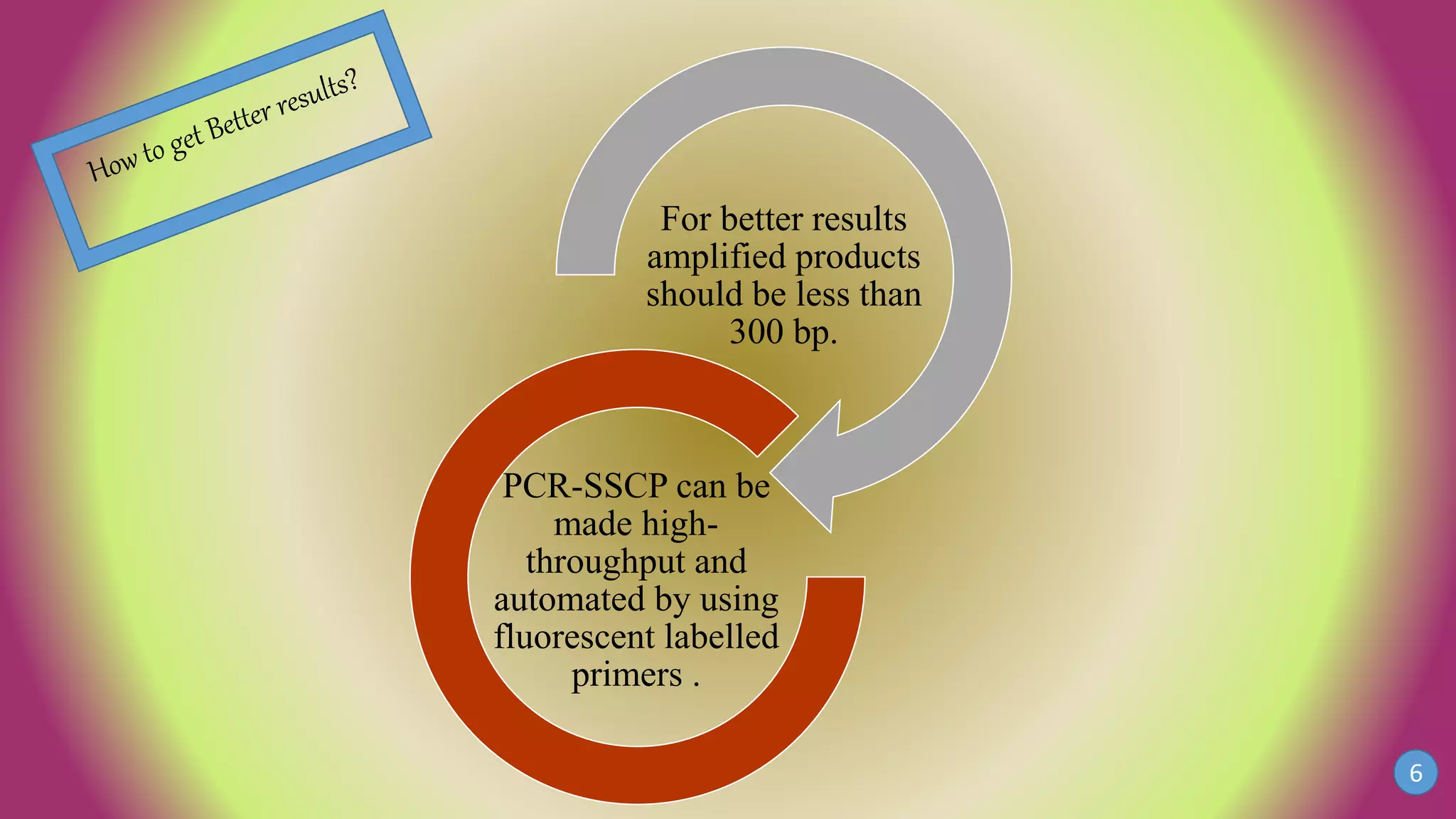 For better results
amplified products
should be less than
300 bp.
PCR-SSCP can be
made high-
throughput and
automated by using
fluorescent labelled
primers .
6
 
