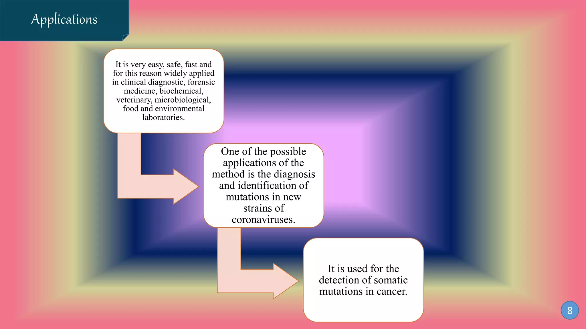 Applications
It is very easy, safe, fast and
for this reason widely applied
in clinical diagnostic, forensic
medicine, biochemical,
veterinary, microbiological,
food and environmental
laboratories.
One of the possible
applications of the
method is the diagnosis
and identification of
mutations in new
strains of
coronaviruses.
It is used for the
detection of somatic
mutations in cancer.
8
 
