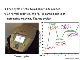  Each cycle of PCR takes about 3-5 minutes.
 In normal practice, the PCR is carried out in an
automated machine, Thermo cycler.
Thermo cycler
Image source : internet
 
