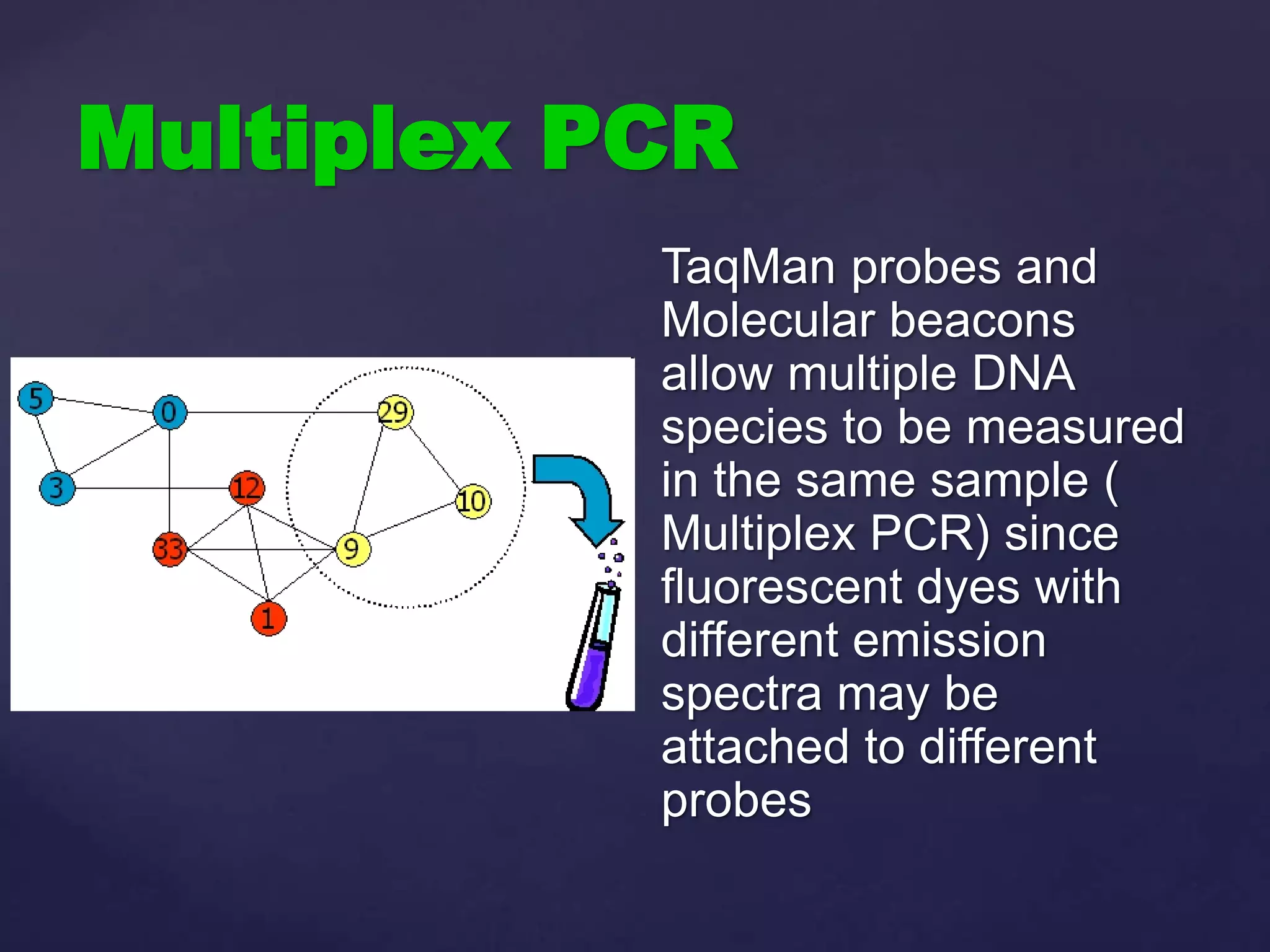 Multiplex PCR
TaqMan probes and
Molecular beacons
allow multiple DNA
species to be measured
in the same sample (
Multiplex PCR) since
fluorescent dyes with
different emission
spectra may be
attached to different
probes
 