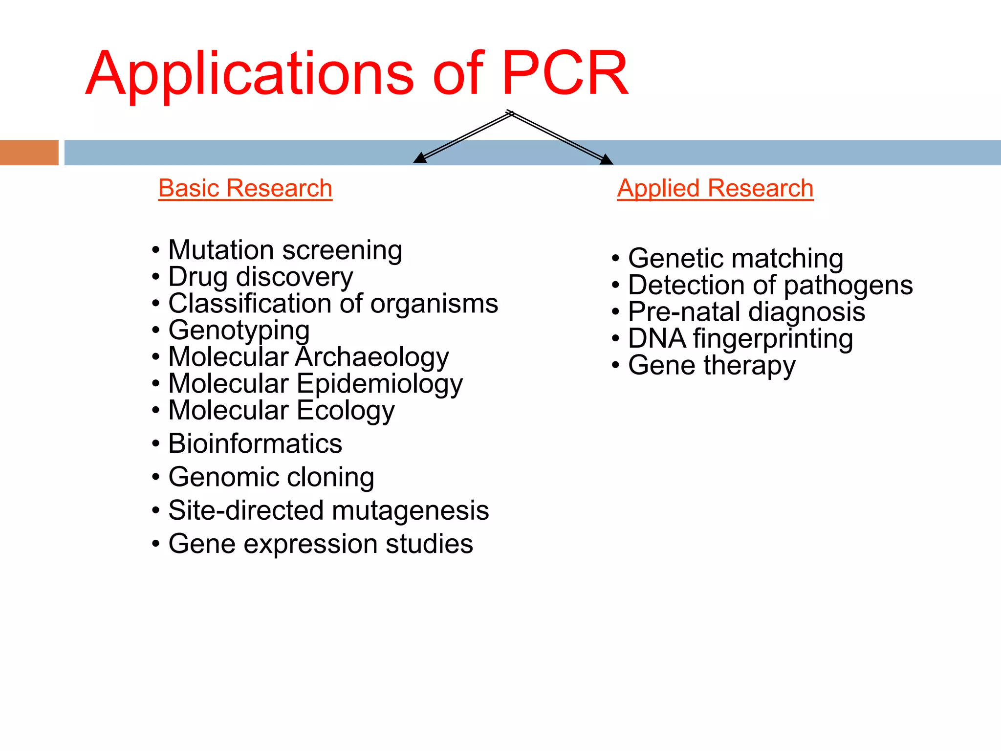 Applications of PCR
  Basic Research                  Applied Research

  • Mutation screening            • Genetic matching
  • Drug discovery                • Detection of pathogens
  • Classification of organisms   • Pre-natal diagnosis
  • Genotyping                    • DNA fingerprinting
  • Molecular Archaeology         • Gene therapy
  • Molecular Epidemiology
  • Molecular Ecology
  • Bioinformatics
  • Genomic cloning
  • Site-directed mutagenesis
  • Gene expression studies
 