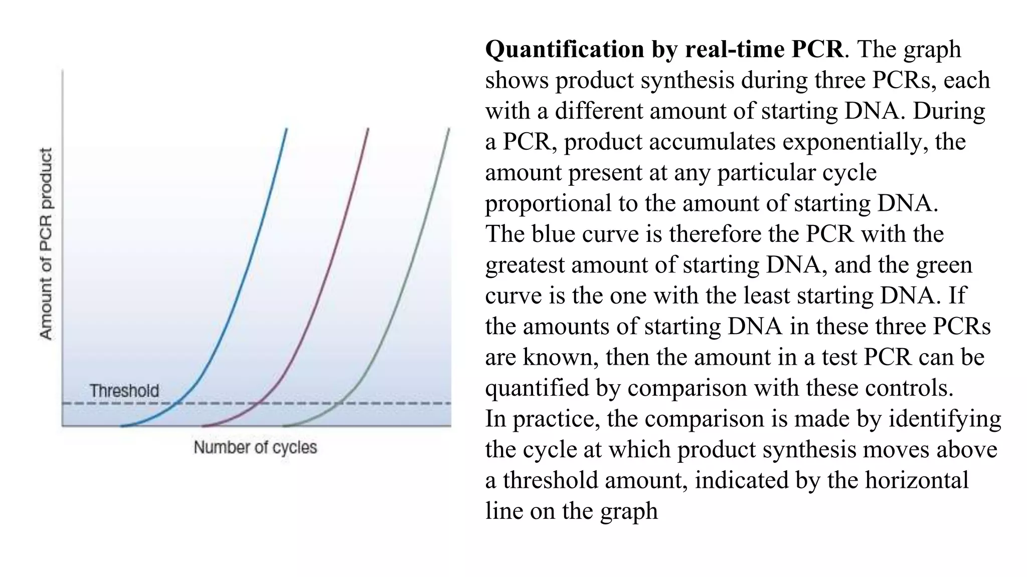 Quantification by real-time PCR. The graph
shows product synthesis during three PCRs, each
with a different amount of starting DNA. During
a PCR, product accumulates exponentially, the
amount present at any particular cycle
proportional to the amount of starting DNA.
The blue curve is therefore the PCR with the
greatest amount of starting DNA, and the green
curve is the one with the least starting DNA. If
the amounts of starting DNA in these three PCRs
are known, then the amount in a test PCR can be
quantified by comparison with these controls.
In practice, the comparison is made by identifying
the cycle at which product synthesis moves above
a threshold amount, indicated by the horizontal
line on the graph
 