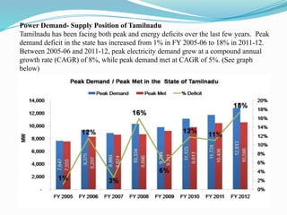Power Demand- Supply Position of Tamilnadu
Tamilnadu has been facing both peak and energy deficits over the last few years. Peak
demand deficit in the state has increased from 1% in FY 2005-06 to 18% in 2011-12.
Between 2005-06 and 2011-12, peak electricity demand grew at a compound annual
growth rate (CAGR) of 8%, while peak demand met at CAGR of 5%. (See graph
below)
 