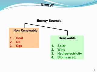 Energy
Energy Sources
Non Renewable
1. Coal
2. Oil
3. Gas
Renewable
1. Solar
2. Wind
3. Hydroelectricity
4. Biomass etc.
6
 