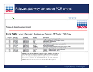 Relevant pathway content on PCR arrays

- 17 -

Sample & Assay Technologies

 