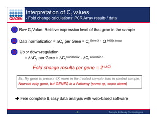 Interpretation of Ct values
- Fold change calculations: PCR Array results / data

1 Raw Ct Value: Relative expression level of that gene in the sample
2 Data normalization = ∆Ct per Gene = Ct Gene X - Ct HKGs (Avg)
3 Up or down-regulation
= ∆∆Ct per Gene = ∆Ct Condition 2 - ∆Ct Condition 1

Fold change results per gene = 2-∆∆Ct
Ex. My gene is present 4X more in the treated sample than in control sample.
Now not only gene, but GENES in a Pathway (some up, some down)

Free complete & easy data analysis with web-based software

- 22 -

Sample & Assay Technologies

 