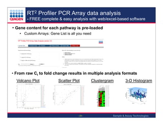 RT2 Profiler PCR Array data analysis
- FREE complete & easy analysis with web/excel-based software

• Gene content for each pathway is pre-loaded
• Custom Arrays: Gene List is all you need

• From raw Ct to fold change results in multiple analysis formats
Volcano Plot

Scatter Plot

- 23 -

Clustergram

3-D Histogram

Sample & Assay Technologies

 