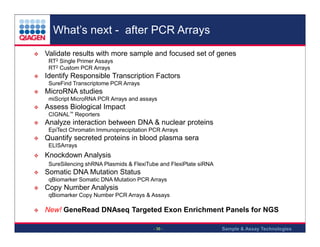 What’s next - after PCR Arrays
Validate results with more sample and focused set of genes
RT2 Single Primer Assays
RT2 Custom PCR Arrays

Identify Responsible Transcription Factors
SureFind Transcriptome PCR Arrays

MicroRNA studies
miScript MicroRNA PCR Arrays and assays

Assess Biological Impact
CIGNAL™ Reporters

Analyze interaction between DNA & nuclear proteins
EpiTect Chromatin Immunoprecipitation PCR Arrays

Quantify secreted proteins in blood plasma sera
ELISArrays

Knockdown Analysis
SureSilencing shRNA Plasmids & FlexiTube and FlexiPlate siRNA

Somatic DNA Mutation Status
qBiomarker Somatic DNA Mutation PCR Arrays

Copy Number Analysis
qBiomarker Copy Number PCR Arrays & Assays

New! GeneRead DNAseq Targeted Exon Enrichment Panels for NGS
- 36 -

Sample & Assay Technologies

 