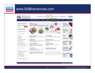 www.SABiosciences.com

- 37 -

Sample & Assay Technologies

 
