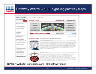 Pathway central – 100+ signaling pathway maps

QIAGEN website: Geneglobe.com: 500 pathway maps
- 39 -

Sample & Assay Technologies

 