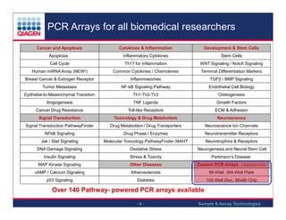PCR Arrays for all biomedical researchers
Cancer and Apoptosis

Cytokines & Inflammation

Development & Stem Cells

Apoptosis

Inflammatory Cytokines

Stem Cells

Cell Cycle

Th17 for Inflammation

WNT Signaling / Notch Signaling

Human miRNA Array (NEW!)

Common Cytokines / Chemokines

Terminal Differentiation Markers

Breast Cancer & Estrogen Receptor

Inflammasomes

TGFβ / BMP Signaling

Tumor Metastasis

NF-kB Signaling Pathway

Endothelial Cell Biology

Epithelial-to-Mesenchymal Transition

Th1-Th2-Th3

Osteogenesis

Angiogenesis

TNF Ligands

Growth Factors

Cancer Drug Resistance

Toll-like Receptors

ECM & Adhesion

Signal Transduction

Toxicology & Drug Metabolism

Neuroscience

Signal Transduction PathwayFinder

Drug Metabolism / Drug Transporters

Neuroscience Ion Channels

NFkB Signaling

Drug Phase I Enzymes

Neurotransmitter Receptors

Jak / Stat Signaling

Molecular Toxicology PathwayFinder 384HT

Neurotrophins & Receptors

DNA Damage Signaling

Oxidative Stress

Neurogenesis and Neural Stem Cell

Insulin Signaling

Stress & Toxicity

Parkinson’s Disease

MAP Kinase Signaling

Other Diseases

cAMP / Calcium Signaling

Atherosclerosis

96-Well, 384-Well Plate

p53 Signaling

Diabetes

100-Well Disc, 96x96 Chip

Custom PCR Arrays

(H/M/R/Q/D/F/P/B)

Over 140 Pathway- powered PCR arrays available
-9-

Sample & Assay Technologies

 