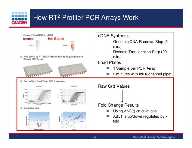 Pcr array data analysis 2013