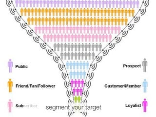 segment your target
 