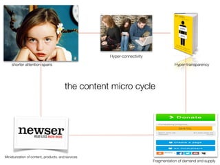 the content micro cycle
shorter attention spans
Hyper-connectivity
Fragmentation of demand and supply
Miniaturization of content, products, and services
Hyper-transparency
 