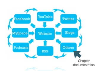 Chapter
documentation
 