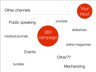 Other channels
Public speaking
Mechanizing
Events
Other??
Your
input
slideshare
online magazines
tumbler
medical journals
youtube
360
campaign
 