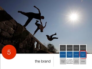 the brand
5
 