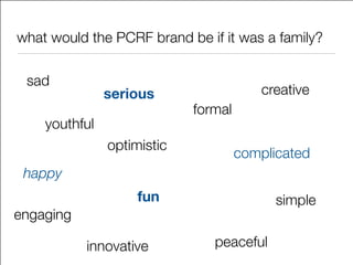what would the PCRF brand be if it was a family?
serious
fun
formal
happy
innovative
sad
creative
simple
optimistic
peaceful
complicated
youthful
engaging
 