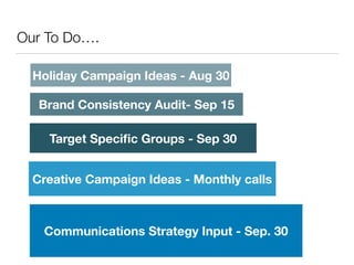 Our To Do….
Creative Campaign Ideas - Monthly calls
Brand Consistency Audit- Sep 15
Target Speciﬁc Groups - Sep 30
Holiday Campaign Ideas - Aug 30
Communications Strategy Input - Sep. 30
 