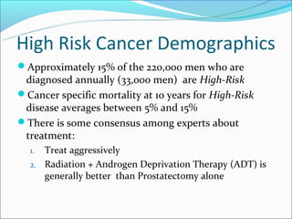 DrLam HighRiskProstateCancer(Azure) | PPT