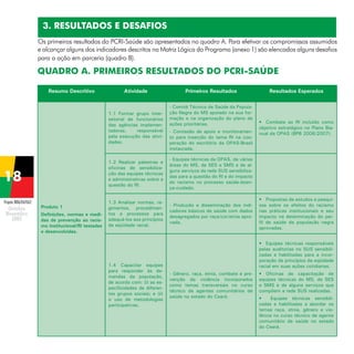 3. RESULTADOS E DESAFIOS
Os primeiros resultados do PCRI-Saúde são apresentados no quadro A. Para efetivar os compromissos assumidos
e alcançar alguns dos indicadores descritos na Matriz Lógica do Programa (anexo 1) são elencados alguns desafios
para a ação em parceria (quadro B).

QUADRO A. PRIMEIROS RESULTADOS DO PCRI-SAÚDE
Resumo Descritivo

Atividade

1.1 Formar grupo intersetorial de funcionários
das agências implementadoras,
responsável
pela execução das atividades.

Primeiros Resultados
- Comitê Técnico de Saúde da População Negra do MS apoiado na sua formação e na organização do plano de
ações prioritárias.
- Comissão de apoio e monitoramento para inserção do tema RI na cooperação do escritório da OPAS-Brasil
instaurada.

1.2 Realizar palestras e
oficinas de sensibilização das equipes técnicas
e administrativas sobre a
questão do RI.
Projeto BRA/04/062

Produto 1
Definições, normas e medidas de prevenção ao racismo institucional/RI testadas
e desenvolvidas.

- Produção e disseminação dos indicadores básicos de saúde com dados
desagregados por raça/cor/etnia aprovada.

•	 Combate ao RI incluído como
objetivo estratégico no Plano Bianual da OPAS (BPB 2006/2007).

- Equipes técnicas da OPAS, de várias
áreas do MS, de SES e SMS e de alguns serviços da rede SUS sensibilizadas para a questão do RI e do impacto
do racismo no processo saúde-doença-cuidado.

1.3 Analisar normas, regimentos, procedimentos e processos para
adequá-los aos princípios
de eqüidade racial.

Resultados Esperados

1.4 Capacitar equipes
para responder às demandas da população,
de acordo com: (i) as especificidades de diferentes grupos sociais; e (ii)
o uso de metodologias
participativas.

•	 Propostas de estudos e pesquisas sobre os efeitos do racismo
nas práticas institucionais e seu
impacto na determinação do perfil de saúde da população negra
aprovadas.
•	 Equipes técnicas responsáveis
pelas auditorias no SUS sensibilizadas e habilitadas para a incorporação de princípios da eqüidade
racial em suas ações cotidianas.

- Gênero, raça, etnia, combate e prevenção da violência incorporados
como temas transversais no curso
técnico de agentes comunitários de
saúde no estado do Ceará.

•	 Oficinas de capacitação de
equipes técnicas do MS, de SES
e SMS e de alguns serviços que
compõem a rede SUS realizadas.
•	
Equipes técnicas sensibilizadas e habilitadas a abordar os
temas raça, etnia, gênero e violência no curso técnico de agente
comunitário de saúde no estado
do Ceará.

 
