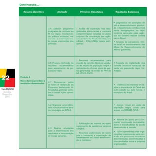 (Continuação...)
Resumo Descritivo

Atividade

Primeiros Resultados

3.4 Elaborar programas
integrados de combate ao
RI na região, incorporando práticas exitosas, nacionais e internacionais,
às novas orientações das
políticas.

-	 Ações de superação das desigualdades sócio-raciais e combate
à discriminação incluídas no plano
conjunto de cooperação das agências do Sistema Nações Unidas para
o Brasil – CCA-UNDAF (plano qüinqüenal).

3.5 Propor a definição de
recursos
orçamentários
para atendimento da população negra.

-	 Recursos orçamentários para
criação de comitês técnicos estaduais de saúde da população negra e
realização de oficinas locais de gestão garantidos na revisão do PPA do
MS (2003-2007).

Resultados Esperados

• Diagnóstico de condições de
vida e desenvolvimento produzido e disseminado com base nos
dados desagregados por raça/
cor/etnia aprovado pelas agências do Sistema Nações Unidas
para o Brasil.
• Inclusão da perspectiva étnico-racial no monitoramento das
Metas de Desenvolvimento do
Milênio garantida.

• Proposta de implantação dos
comitês técnicos estaduais de
saúde da população negra formatada.

Produto 4
Novas lições aprendidas e
resultados disseminados.
Projeto BRA/04/062

.

4.1 Documentar todas
as fases de realização do
Programa, destacando dificuldades, práticas exitosas e novas lições aprendidas.

•	 Evidência de interesse em replicar a experiência do Ceará em
outro estado ou, pelo menos, 1
município do Brasil.

4.2 Organizar uma biblioteca virtual acessível através da página da OPAS.

•	 Acervo virtual em saúde da
população negra, criado para
acesso via BIREME-OPAS.

4.3 Realizar atividades
para a disseminação dos
resultados e incorporação
de novas parcerias.

-	 Publicação de material de apoio
à promoção de saúde nos terreiros
(Atagbá).
-	 Recursos audiovisuais de apoio
para a formação e capacitação de
trabalhadores da saúde desenvolvidos e testados.

•	 Material de apoio para a formação continuada de trabalhadores e trabalhadoras da saúde
desenvolvido e testado.
•	 Lições aprendidas pelas organizações responsáveis pela condução das propostas inovadoras
documentadas, sistematizadas e
intercambiadas entre as próprias
organizações.

 