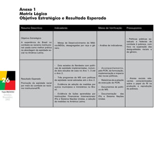 Anexo 1
Matriz Lógica
Objetivo Estratégico e Resultado Esperado
Resumo Descritivo

Indicadores

Meios de Verificação

Pressupostos

- Análise de indicadores.

- Políticas públicas estaduais e federais de
combate à pobreza, com
foco na superação das
desigualdades raciais e
de gênero.

Objetivo Estratégico
A experiência do Brasil no
combate ao racismo institucional usada como melhor prática
na abordagem da eqüidade social na América Latina.

-	 Metas de Desenvolvimento do Milênio/MDGs, desagregadas por raça e gênero.

-	 Dois estados do Nordeste com políticas de eqüidade implementadas, incluindo dois estudos de caso no Ano 1; 3 até
o Ano 2.
Resultado Esperado
Promoção da eqüidade racial
por meio do combate ao racismo institucional/RI.
Projeto BRA/04/062

-	 Três programas do MS com políticas
de eqüidade racial adotadas até o Ano 2.
-	 Evidência de adoção de medidas por
outros municípios e ministérios no Brasil.
-	 Evidência de lições aprendidas por
Instituições Financeiras Internacionais/
IFIs e Sistema Nações Unidas, e adoção
de medidas na América Latina.

-	 A c o m p a n h a m e n t o ,
pelo PCRI, da formulação,
implementação e impacto
das novas políticas.
-	 Relatórios de avaliação
da execução do PCRI.
-	 Documentos de política do MS.
-	 Documentação
das
IFIs e Sistema Nações
Unidas

-	 Atores sociais relevantes conscientizados
sobre o papel do RI na
produção e reprodução
da pobreza.

 