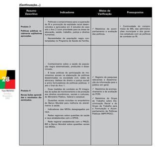 (Continuação...)
Resumo
Descritivo

Produto 3
Políticas públicas racialmente eqüitativas
aprovadas.

Indicadores
-	 Políticas e compromissos para a superação
do RI e promoção da eqüidade racial desenvolvidos e aprovados em 3 estudos de caso
até o Ano 2 (com prioridade para as áreas de
educação, saúde, trabalho, justiça e direitos
humanos).

Meios de
Verificação

Pressupostos

	 Relatórios de acompanhamento e avaliação
das políticas.

•	 Continuidade do compromisso do MS, das administrações municipais e dos governos estaduais com as políticas
de combate ao RI.

-	 Necessidades da população negra contempladas no Programa de Saúde da Família.

-	 Conhecimento sobre a saúde da população negra sistematizado, produzido e disseminado.
-	 6 boas práticas de participação de movimentos sociais na elaboração de políticas
disseminadas na sociedade civil, redes de
advocacy (defesa de direito e justiça social)
e entre formuladores de políticas públicas: 2
até o final do Ano 1.
Projeto BRA/04/062

Produto 4
Novas lições aprendidas e resultados disseminados.

-	 Duas medidas de combate ao RI integradas às ações de monitoramento e de proteção
aos direitos econômicos, sociais e culturais,
do Ministério Público, federal e estadual.
-	 Questões raciais incluídas no empréstimo
do Banco Mundial para melhoria do atendimento à saúde.
-	 Indicadores das MDGs desagregados por
raça.
-	 Redes regionais sobre questões de saúde
e raça estabelecidas com a OPAS.
-	 Rede regional estabelecida com o PNUD,
BID e Banco Mundial sobre questões raciais
nas MDGs.

	 Registro de pesquisas
relevantes e disseminação da informação para o
público em geral.
	 Relatórios de acompanhamento e de avaliação
do PCRI.
	 Relatórios do Grupo
de Trabalho sobre Discriminação Racial e do
Grupo de Trabalho para
a Formulação e Acompanhamento de Políticas
Públicas (MPF/PFDC).

 