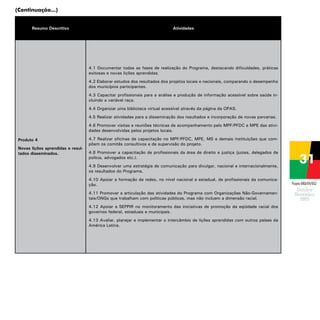 (Continuação...)
Resumo Descritivo

Atividades

4.1 Documentar todas as fases de realização do Programa, destacando dificuldades, práticas
exitosas e novas lições aprendidas.
4.2 Elaborar estudos dos resultados dos projetos locais e nacionais, comparando o desempenho
dos municípios participantes.
4.3 Capacitar profissionais para a análise e produção de informação acessível sobre saúde incluindo a variável raça.
4.4 Organizar uma biblioteca virtual acessível através da página da OPAS.
4.5 Realizar atividades para a disseminação dos resultados e incorporação de novas parcerias.
4.6 Promover visitas e reuniões técnicas de acompanhamento pelo MPF/PFDC e MPE das atividades desenvolvidas pelos projetos locais.
Produto 4
Novas lições aprendidas e resultados disseminados.

4.7 Realizar oficinas de capacitação no MPF/PFDC, MPE, MS e demais instituições que compõem os comitês consultivos e de supervisão do projeto.
4.8 Promover a capacitação de profissionais da área de direito e justiça (juizes, delegados de
polícia, advogados etc.).
4.9 Desenvolver uma estratégia de comunicação para divulgar, nacional e internacionalmente,
os resultados do Programa.
4.10 Apoiar a formação de redes, no nível nacional e estadual, de profissionais da comunicação.
4.11 Promover a articulação das atividades do Programa com Organizações Não-Governamentais/ONGs que trabalham com políticas públicas, mas não incluem a dimensão racial.
4.12 Apoiar a SEPPIR no monitoramento das iniciativas de promoção da eqüidade racial dos
governos federal, estaduais e municipais.
4.13 Avaliar, planejar e implementar o intercâmbio de lições aprendidas com outros países da
América Latina.

Projeto BRA/04/062

 