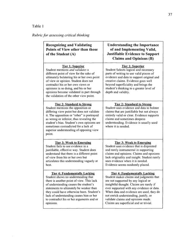 critical thinking rubric elementary students 1 developing critical thinking skills in the high school english classroom by adoption of critical thinking strategies can also prepare students for the. critical thinking rubric elementary students 1 developing critical thinking skills in the high school english classroom by adoption of critical thinking strategies can also prepare students for the.