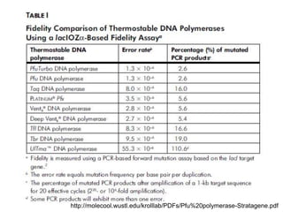 http://molecool.wustl.edu/krolllab/PDFs/Pfu%20polymerase-Stratagene.pdf 
 