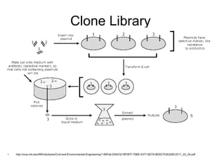 Clone Library
• http://ocw.mit.edu/NR/rdonlyres/Civil-and-Environmental-Engineering/1-89Fall-2004/321BF8FF-75BE-4377-8D74-8EEE753A328C/0/11_02_04.pdf
 