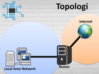 Topologi
Local Area Network
Internet
Router
 