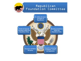 Republican
           Foundation Committee

                          To  define the basic 
                              principles of 
                              Republicans.




 Build and educate                                     Develop consistency 
members within the                                         within the 
 Republican Party.                                      Republican Party.




                                            Used for evaluating 
          Promotes ACTION in 
                                            candidates,  issues, 
              the party.
                                              and legislation.
 